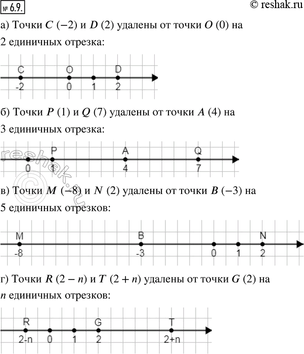 Изображение 6.9. Изобразите на координатной прямой указанную точку или множество точек.а) Точки, удалённые от точки O(0) на 2 единичных отрезка;б) точки, удалённые от точки А(4)...