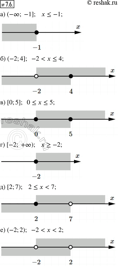 Изображение 7.6. По заданной словесной модели постройте геометрическую модель, запишите её обозначение и аналитическую модель.а) Луч с концом в точке -1;б) полуинтервал от —2 до...