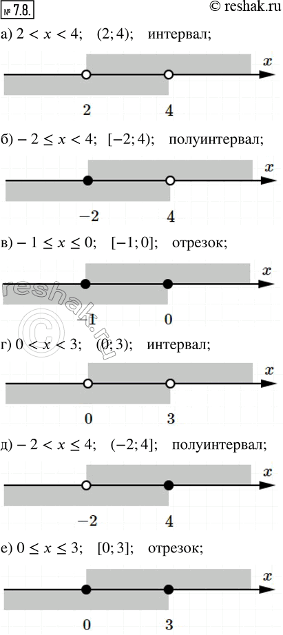 Изображение 7.8. Назовите числовой промежуток, соответствующий данной аналитической модели, запишите его обозначение, постройте геометрическую модель.а) 2 < х < 4;    г) 0 < x <...