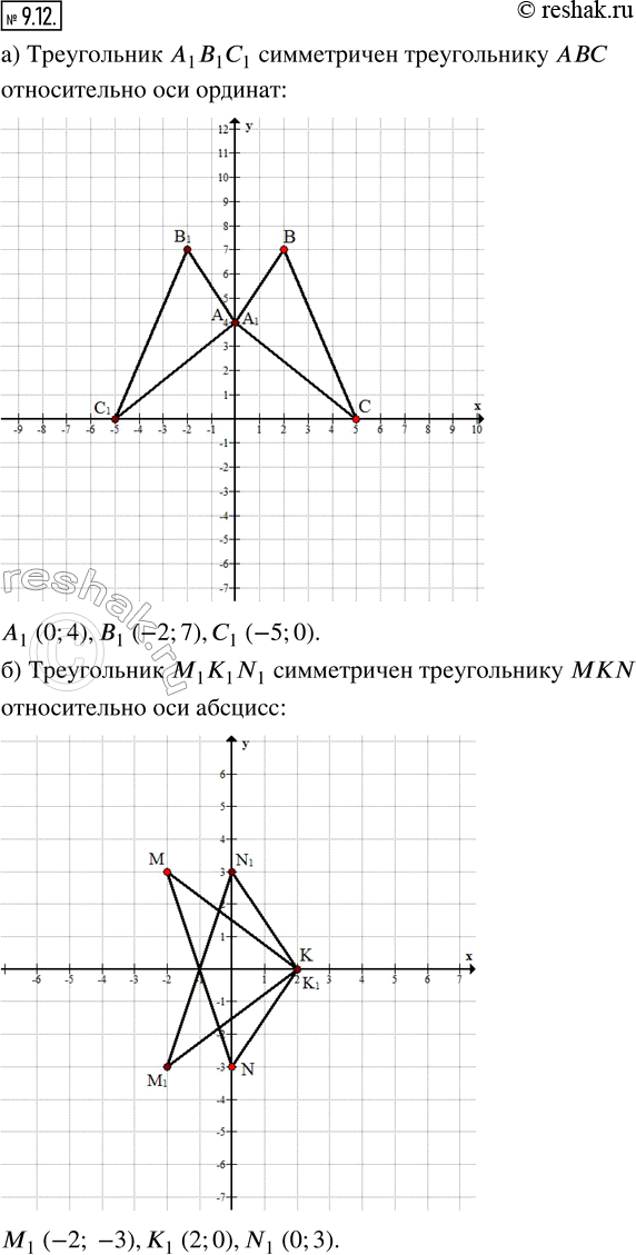 Изображение 9.12. Выполните упражнения 9.7 — 9.12 в координатной плоскости хОу.а) Постройте треугольник А_1В_1С_1, симметричный треугольнику АВС относительно оси ординат, если...