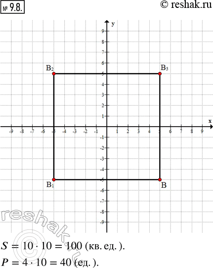Изображение 9.8. Выполните упражнения 9.7 — 9.12 в координатной плоскости хОу.Дана точка В(5; —5). Постройте точку В_1, симметричную точке В относительно оси ординат, точку В_2,...
