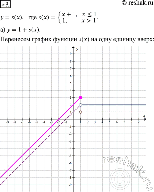  9.    = s(x),  s(x) = {x + 1, x ? 1; 1, x > 1}.   :)  = 1 + s(x);   ) y = s(-x);)  = s( + 1);   ) y = 2 -...