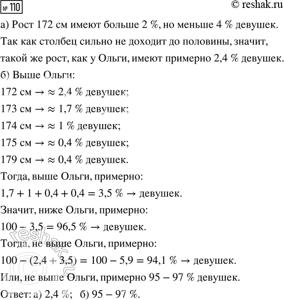  110.  18 ,     172 .   28, ,    :)     ;)  ...