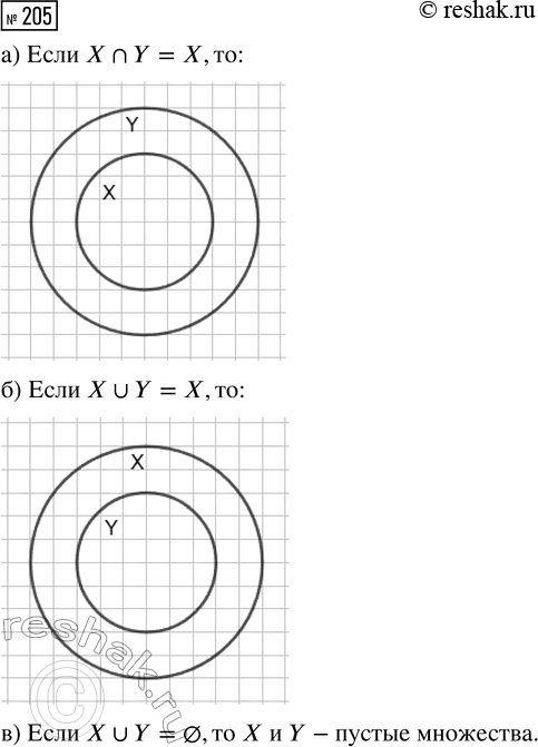  205.      X  ,    :a) X?Y = X;     ) X? = X;     ) ? =...