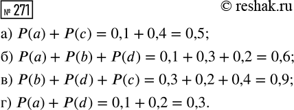  271.       , b,   d,     0,1, 0,3, 0,4  0,2.   , ...