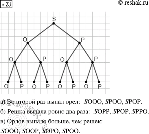  23.    ,     3 .     ,   , ...