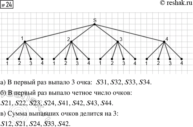  24.    ( )  .    1, 2, 3  4.    .    ...