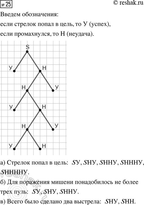  25.     5    .     ,     ,   ,   ,  ...