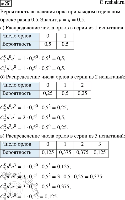  251.         X,   ,  :) ;) ;)  ...