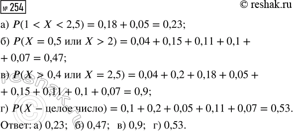  254.     X   11.  :) (1 < X < 2,5);) (X = 0,5   > 2);) (X > 0,4  X =...