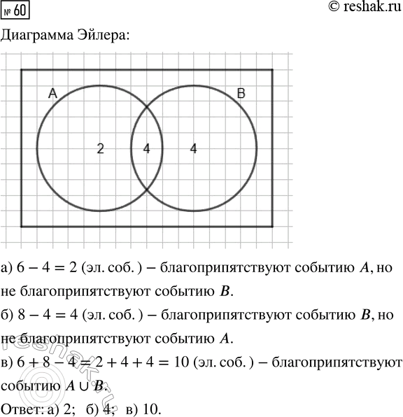  60.    6  ,     8  .   8   4    ....