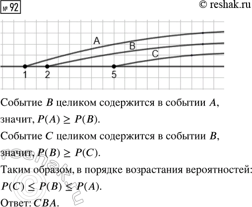  92.     .      : = {      1 }, = {   ...