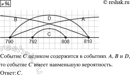  94.        .      : = {   790 },...