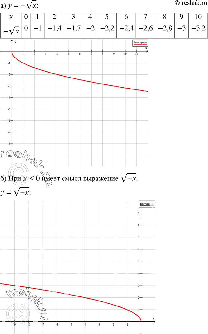  315. )    y=-vx,    .)    x    v(-x)?  ...