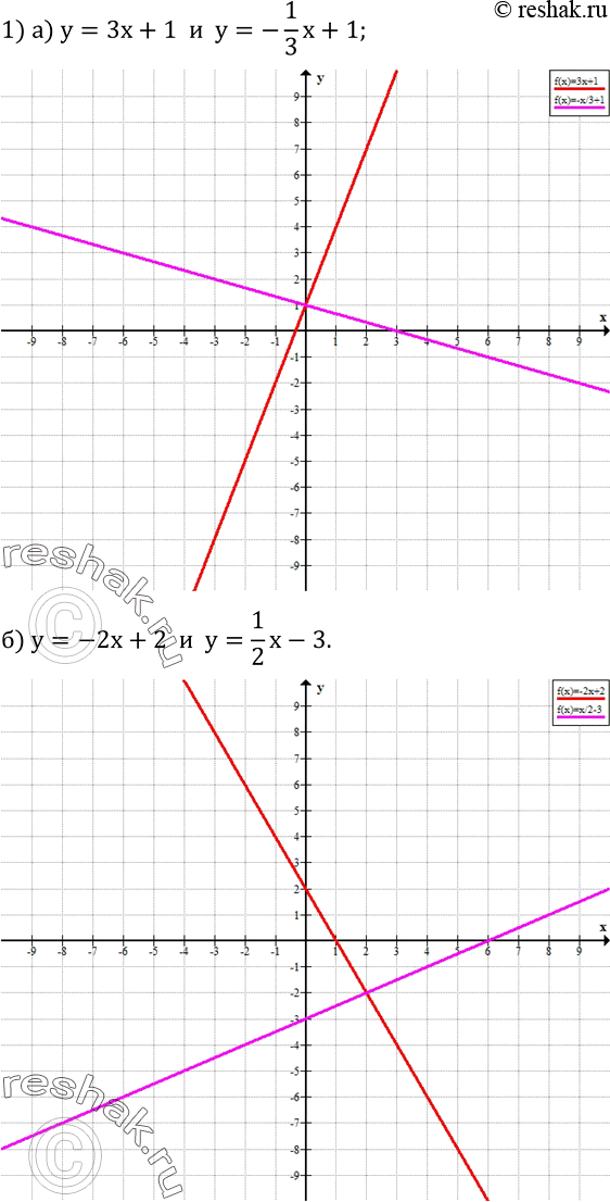  696. 1)      :) y=3x+1    y=-1/3 x+1;) y=-2x+2    y=1/2 x-3.2) ,      ...