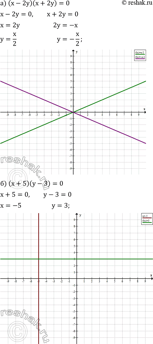  707.   :) (x-2y)(x+2y)=0; ) (x+5)(y-3)=0; ) (x-1)(x+2)=0; ) (y+1)(y+4)=0....