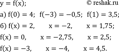  758.   5.22    y=f(x).    :) f(0);  f(-3);  f(1); )  x,   f(x)=2;  f(x)=0;  f(x)=-3....