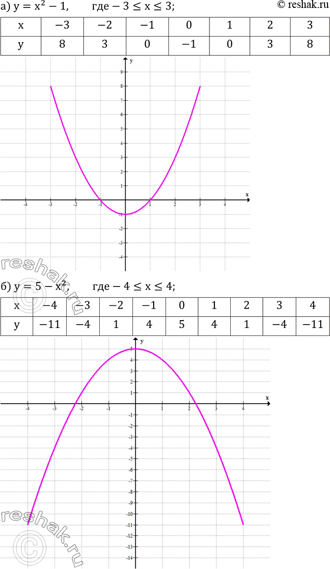  762.        :) y=x^2-1,-3?x?3; ) y=5-x^2,-4?x?4. ...
