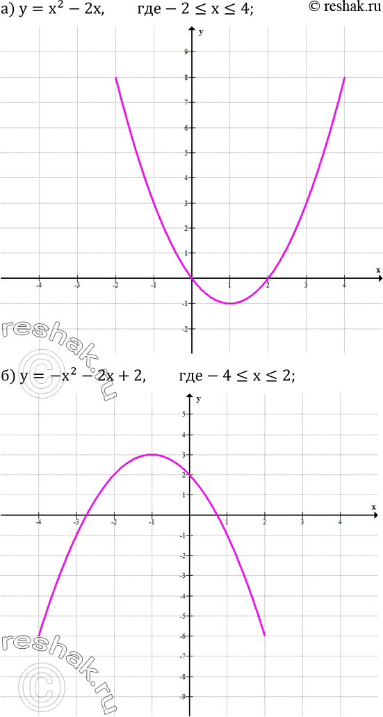  763.   :) y=x^2-2x,-2?x?4; ) y=-x^2-2x+2,-4?x?2....