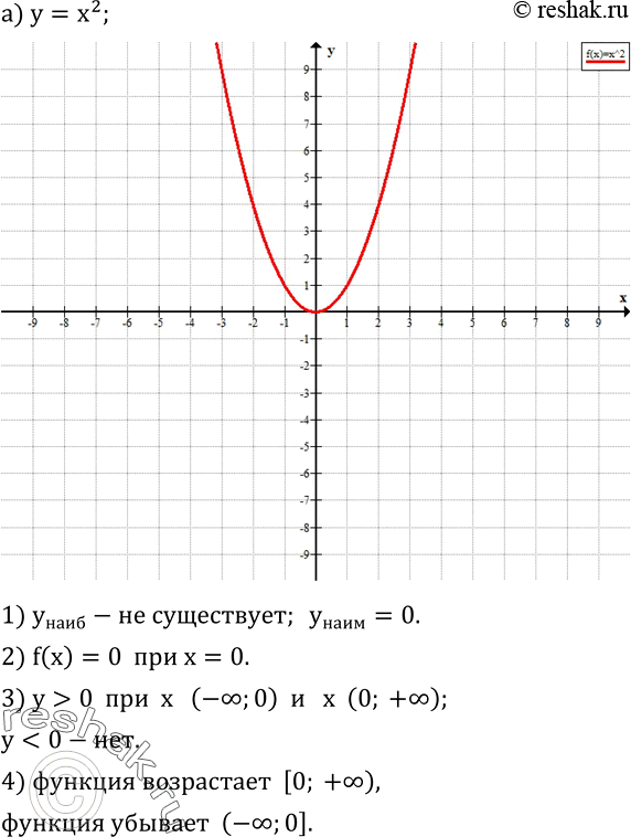  783.         :) y=x^2;   ) y=-x^3;   ) y=|x|;   ) y=vx....