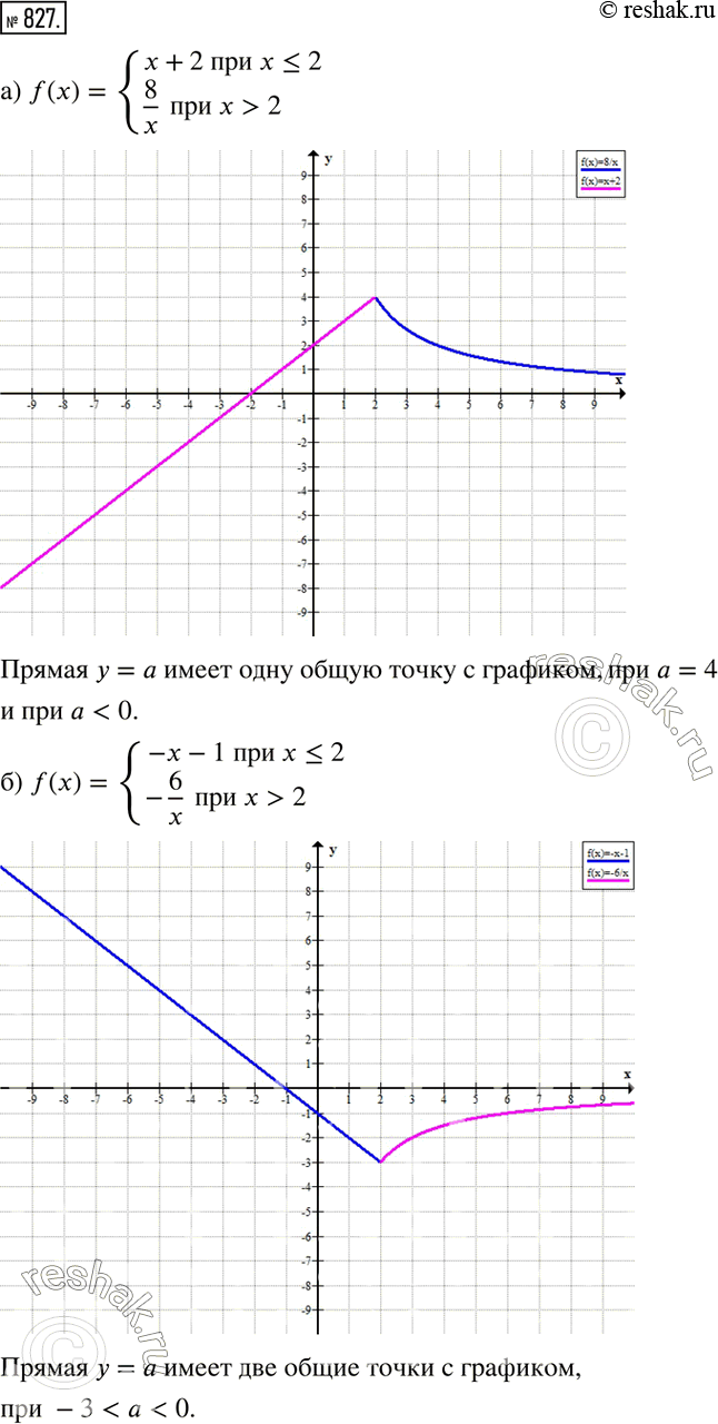  827. )    y=f(x)  ,    a  y=a      ,  ) f(x)={(x+2  x2         8/x  ...
