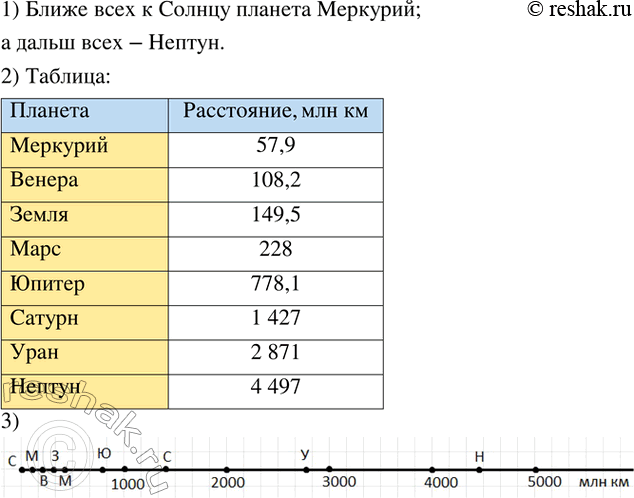 ����������� � ������� ��������� ���������� �� ������ ��������� ������� �� ������:1) ����� �� ������ ����� � ������? ����� �� ��� ������ ���� �� ������?2) ��������� �����...