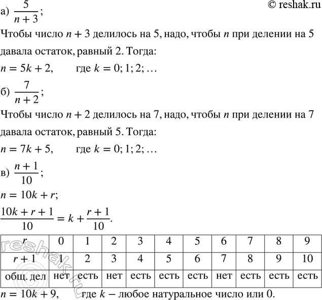 ����������� ��� ����� ����������� ��������� n ����� ��������� �����:�)  5/(n+3); �)  7/(n+2); �)  (n+1)/10....