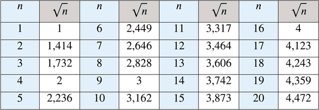 ����������� � ������� ������������ ������� �������� vn ��� ���� ����������� n �� 1 �� 20. ��������� �������, �������� ������������ �������� vn � ����� ������� �����...