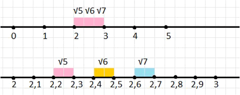 ����������� �� ������ ������� (���.2.6) ������� ������� ����� ����� ��������� ���������, �������� ����������� �����: v5,v6,v7. ...