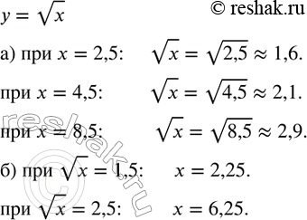 ����������� ��������� �������� ����������� y=vx, �������:�) �������� ��������� vx ��� x, ������ 2,5; 4,5; 8,5.�) �������� x, ��� ������� vx = 1,5;...