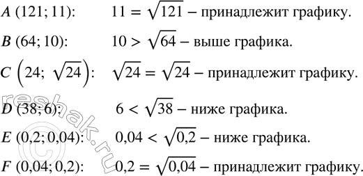 ����������� ����������, ��� ����������� ������������ ������� ����������� y=vx �������� ����� - ����������� �������, ����������� ���� ������� ��� ���� �������: A (121; 11), B (64;...