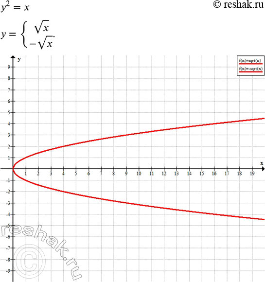 ����������� ���.2.93 ��� �������� �������� 8 �����