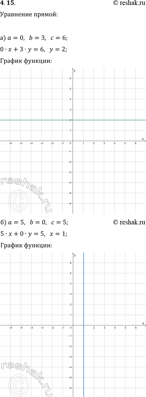 ����������� �������� ��������� ������, ���� �������� ������������ �, b � �, � ��������� ��� ������:�) a=0, b=3, c=6;   �) a=5, b=0, c=5;�) a=2, b=4, c=0;   �) a=4, b=2,...