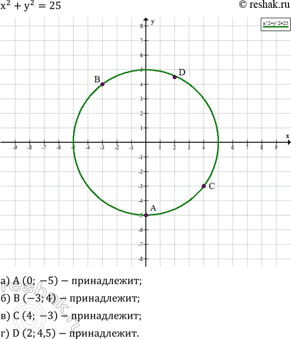 ����������� ����������, �������� �� ���������� x^2+y^2=25, ������������ �� ������� 4.9, ����� �����:�) A (0; -5); �) B (-3;4); �) C (4; -3); �) D (2;4,5). �������� �� �������...
