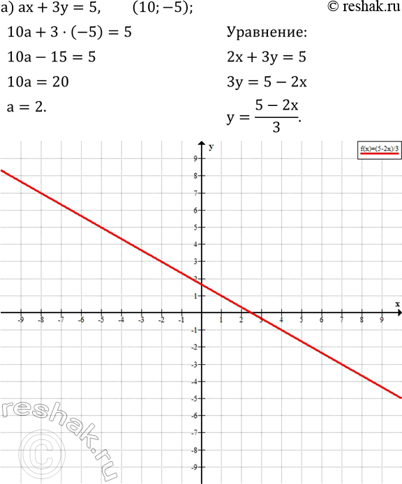 ����������� �) ��������, ��� ������ ax+3y=5 �������� ����� ����� (10; -5). ������� ����������� a � ��������� ��� ������.�) ��������, ��� ������ 5x+by=2 �������� ����� ����� (-2;...