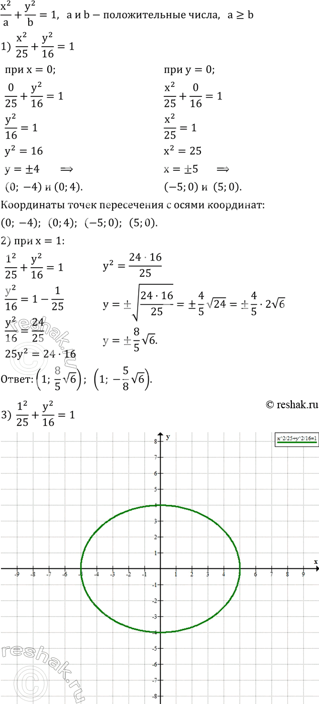 ����������� �����, ������������ �� ������� 4.12, �������� ��������. ��������� ������� ����� �������� � ���� x^2/a+y^2/b=1, ��� a � b - ������������� ����� � a?b.1) �������...