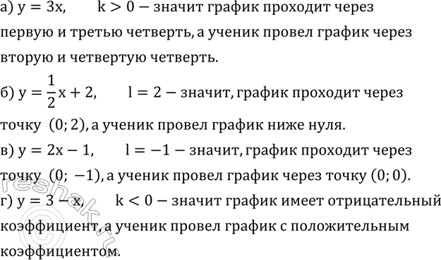 ����������� ������ �������� ������ ��� ���������� ������ y=3x,y=1/2 x+2,y=2x-1,y=3-x.(���.4.25). � ������ ������ ���������, ������ ����� ����� �������, ��� ������ ���������...