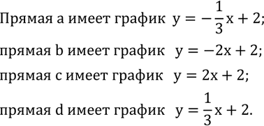 ����������� �� ������� 4.26 ���������� ������ a, b, c � d. ���������� ������ �� ��� � ����� �� ���������:y=2x+2, y=-2x+2, y=1/3 x+2, y=-1/3 x+2. ...