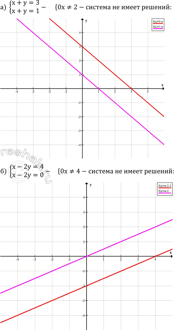 ����������� ���������, ������ ������ ������� �� ����� ������� ��� ����� ������������ ��������� ������� (� ���� ������ ��������� ������� ������� �������):�) {(x+y=3     x+y=1)+  ...