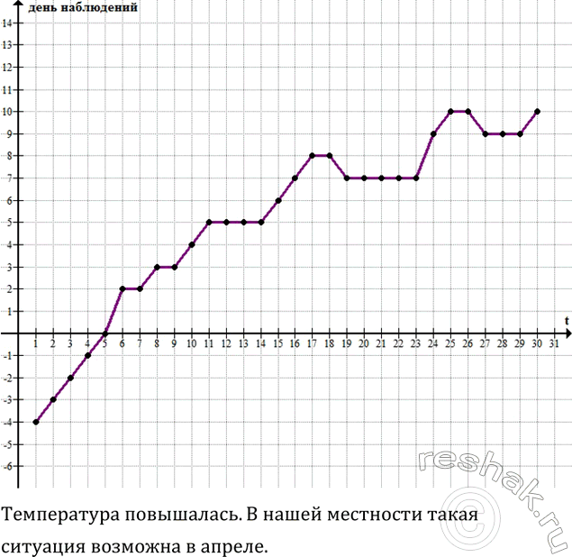 ����������� ���������� ������ ������ � ������� ������ ������� ����������� �������. ���������� ����� ���������� �� ���������� � ���� �������.��������� ������ �����������....