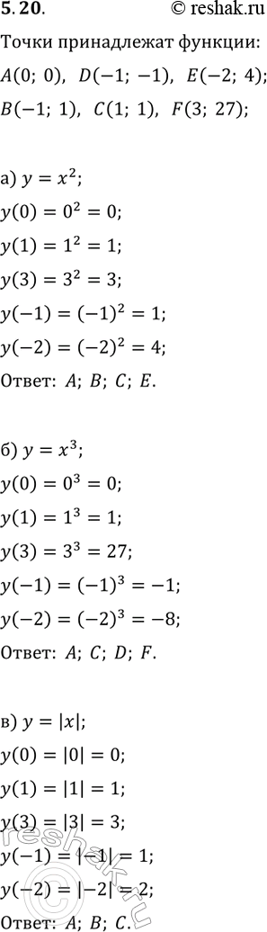 ����������� �� ����� A(0; 0), B(-1; 1), C(1; 1), D(-1; -1), E(-2; 4), F(3; 27) �������� ��, ������� �����������:�) �������� y=x^2;�) ���������� �������� y=x^3;�) �������...