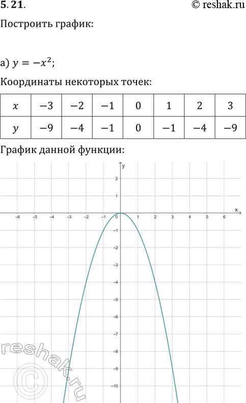 ����������� ���.5.21 ��� �������� �������� 8 �����