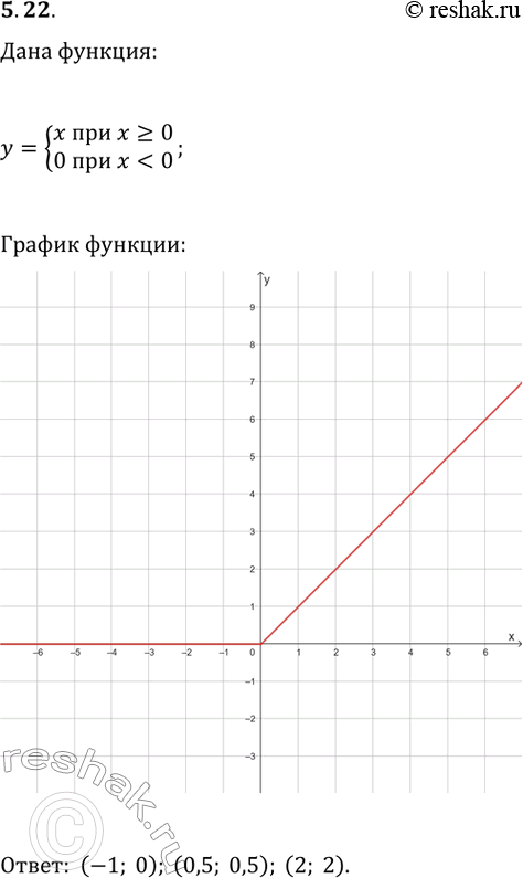 ����������� ��������� ����� �� ��������� ������ ���������: y={x ��� x?0, 0 ���...