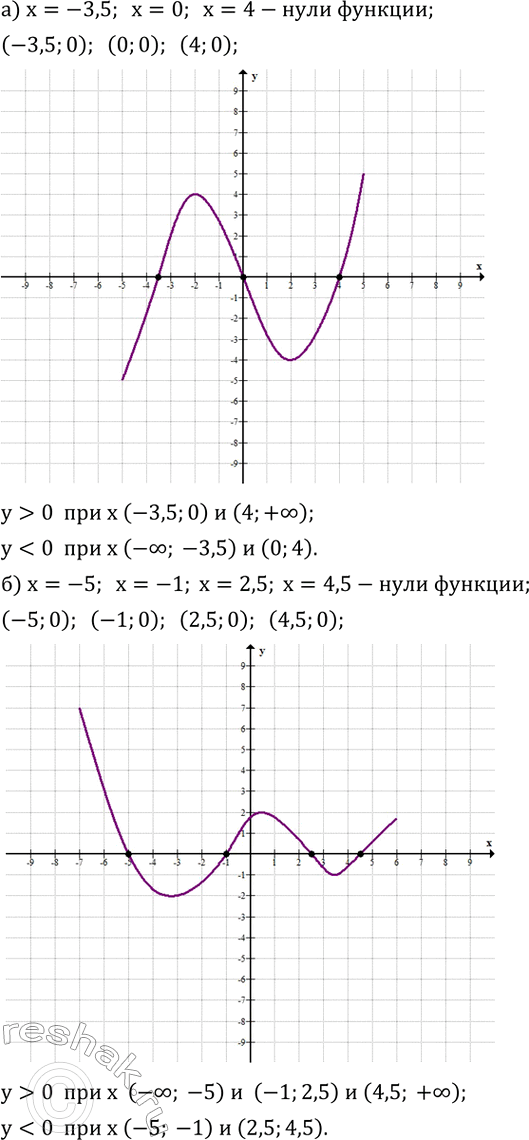 ����������� �� ������� 5.31 ���������� ������� �������, ������������ �� ��������� ���� �����. ����� �������� ������ �� ������� ����� �������� � ������� ��...