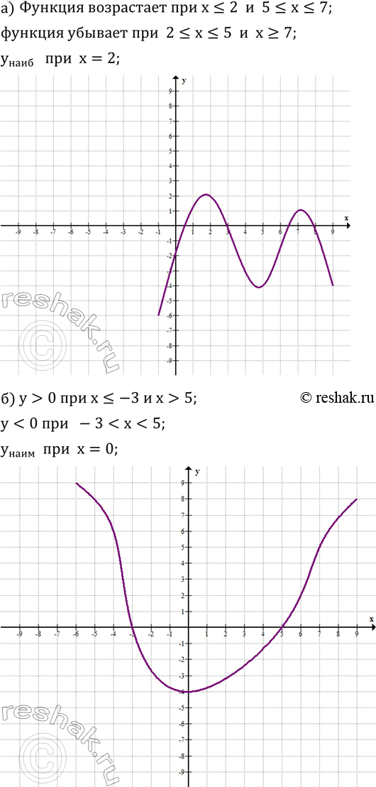 ����������� ������� ���������� ���...