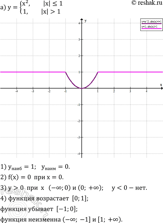 ����������� ��������� ������ ������� � ����������� �� ��������:�) y={(x^2,���� |x|?1      1,���� |x|>1 )+  �) y={(-8,���� x2)+ ...