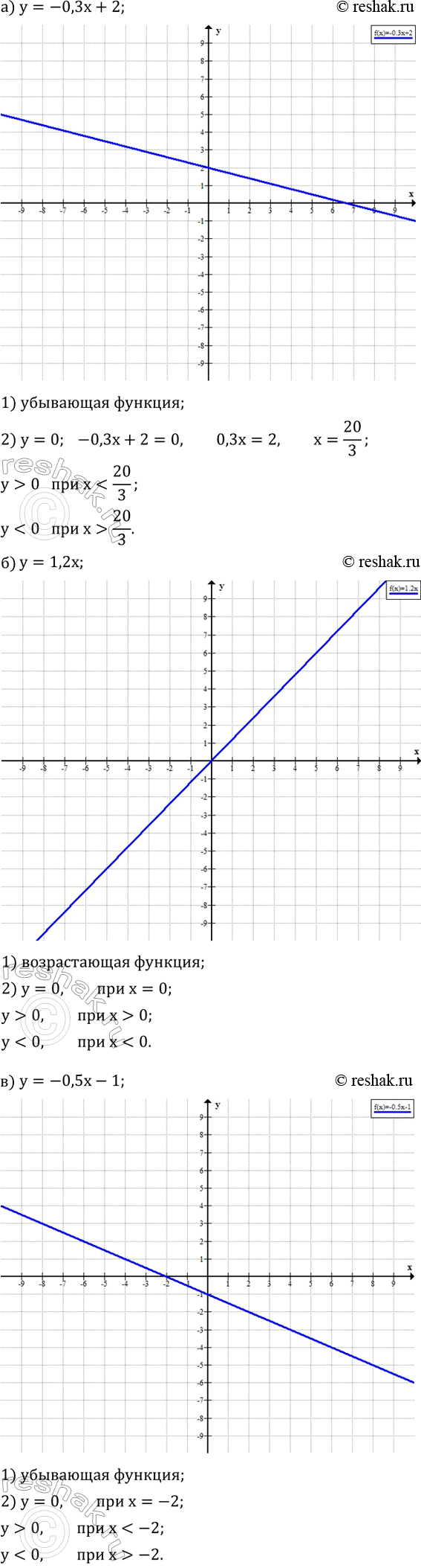 ����������� ��������� ������ �������� �������. � ������ ������ �������:1) ������������ ��� ��������� �������� �������;2) ��� ����� ��������� x �������� ������� ����� 0; ������...