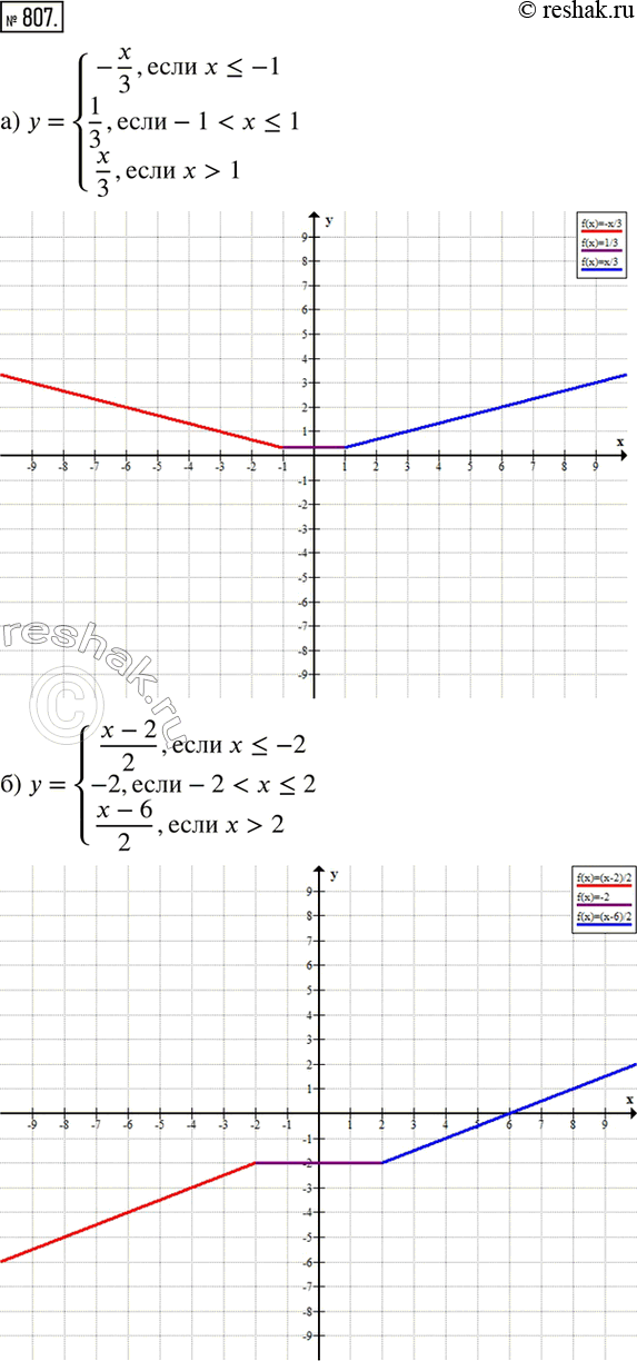 ����������� ��������� ������ �������:�) y={(-x/3,���� x-1       1/3,����-11)+  �) y={((x-2)/2,���� x-2       -2,����-22)+ ...