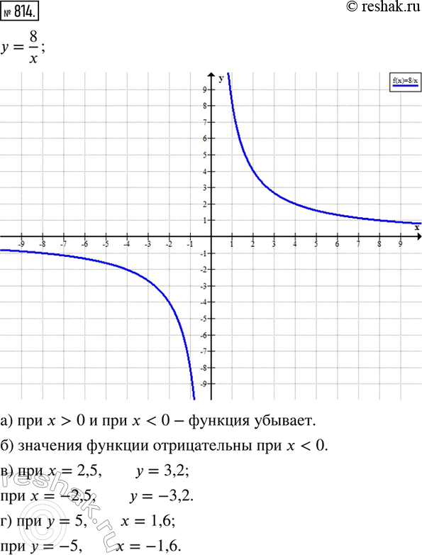 ����������� ��������� ������ ������� y=8/x. �� ������� ����������:�) ���������� ��� ������� ������� ��� x>0; ���...