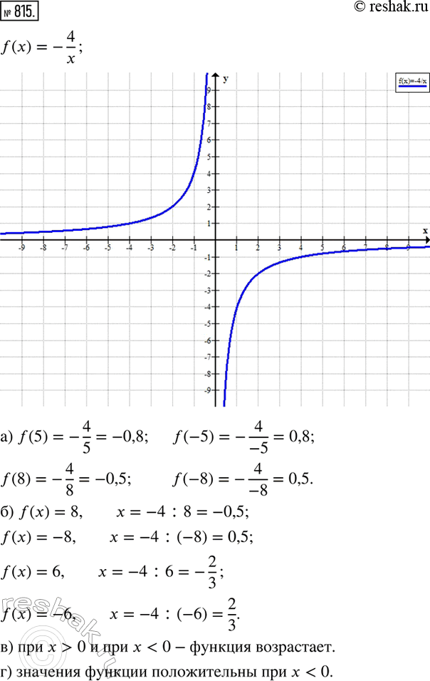 ����������� ��������� ������ ������� f(x)=-4/x. �� ������ ����������:�) f(5); f(-5); f(8); f(-8);�) �������� x, ��� ������� f(x)=8; f(x)=-8; f(x)=6; f(x)=-6;�) ���������� ���...